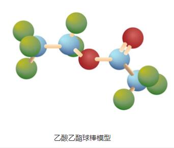 乙酸乙酯的(簡介,生產,用途,常見問題)